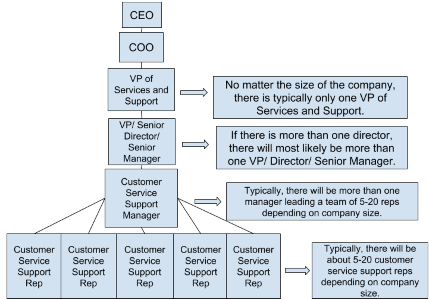 Why Customer Service And Support Managers Are So Important